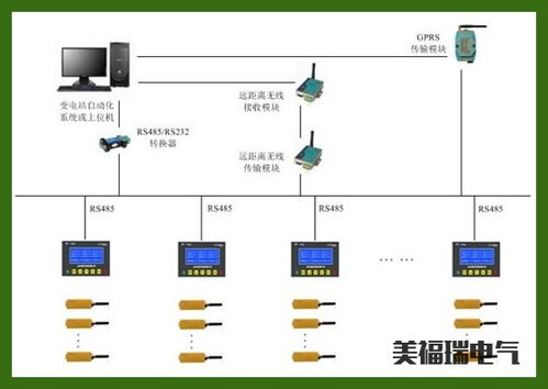 电气信号设备装置的设计与制造参考